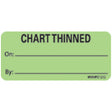 TIMEMED MEDVISION® LABELS - MV04FG1212