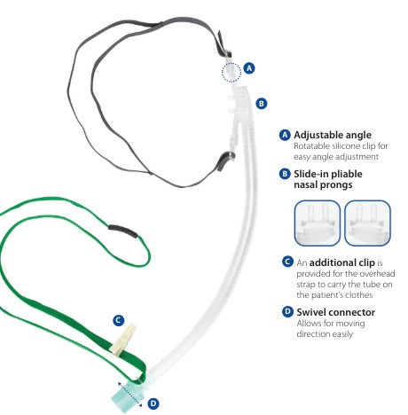 AMSINO AMSURE® CANNULAS-AS75180